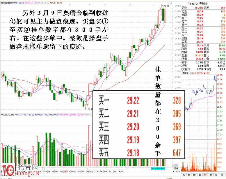 圖解盤口如何跟蹤識別同一主力操盤細節 圖解盤口如何跟蹤識別同一主力操盤細節,拾荒網