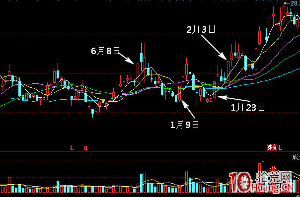漲停板的四大種類與打板策略圖解,拾荒網