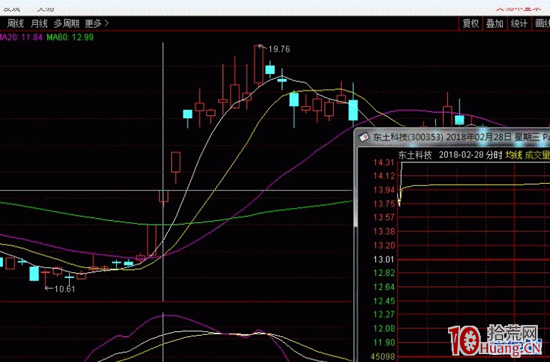 關於二板三板的接力板模式(圖解) 關於二板三板的接力板模式(圖解),拾荒網