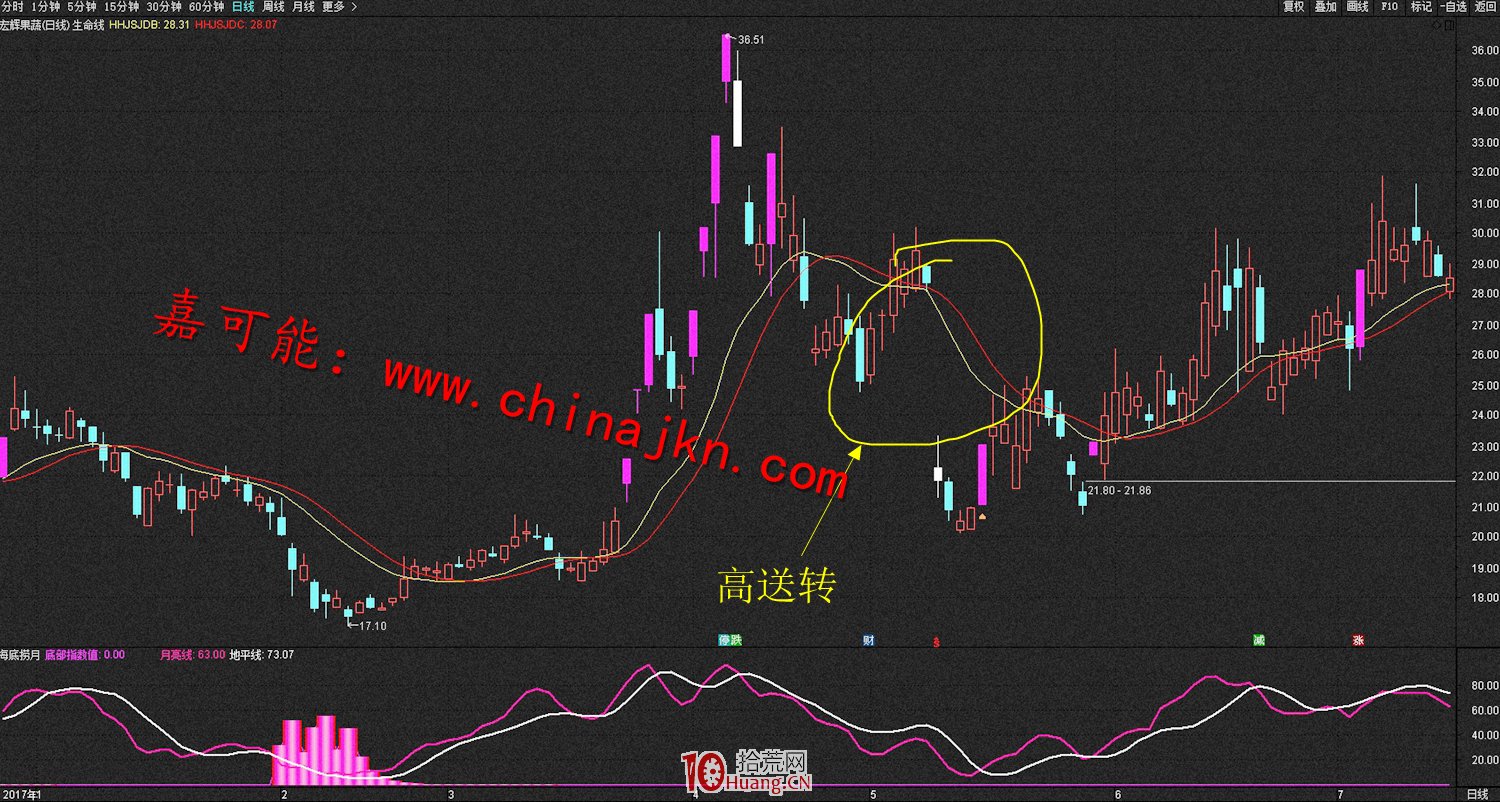 比較常見的股票漲停的原因,都有哪些? 比較常見的股票漲停的原因,都有哪些?,拾荒網