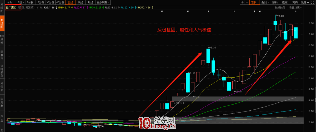 周期的屬性(圖解) 周期的屬性(圖解),拾荒網