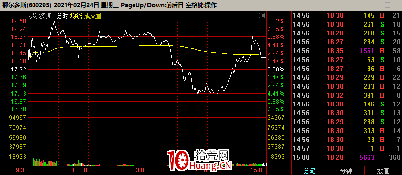 二選一選股，你為何總錯？（圖解）,拾荒網