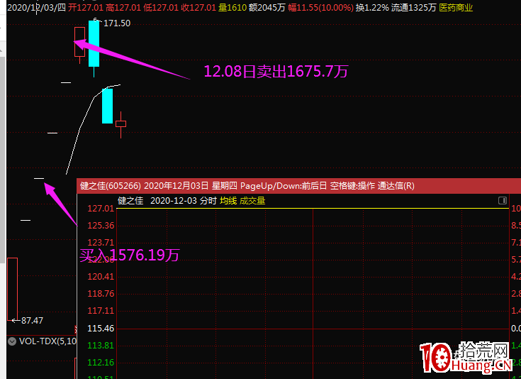遊資炒股養傢手法解密（圖解）,拾荒網