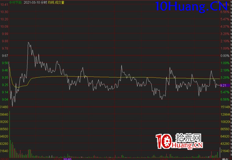 主流題材周期理論深度解讀(圖解) 主流題材周期理論深度解讀(圖解),拾荒網