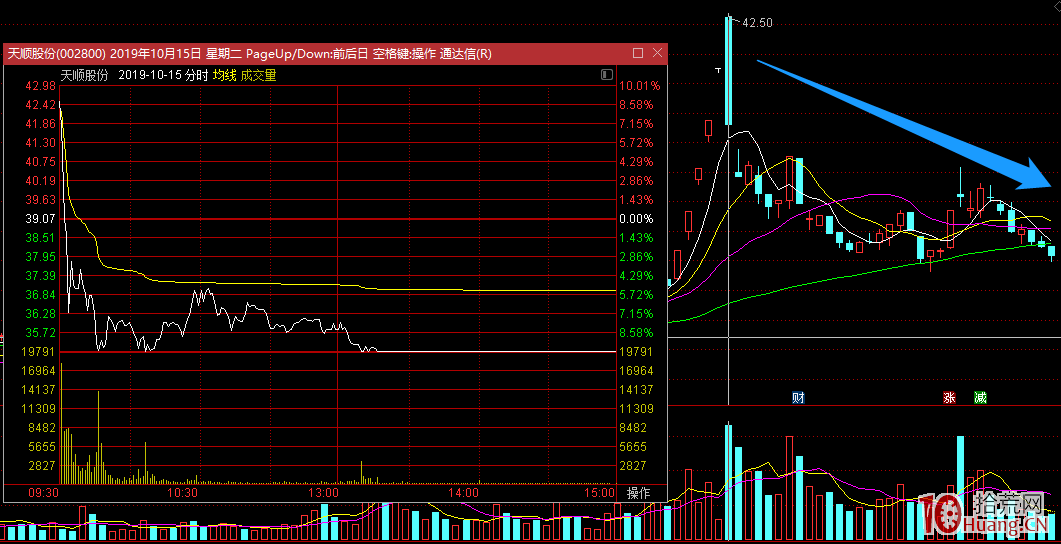 漲停連板股的縮量加速板，為什麼多數是爛板或天地板？經驗之談，如何避開日內15%+的大面（圖解）,拾荒網