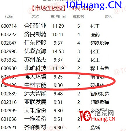 主流題材周期理論深度解讀(圖解) 主流題材周期理論深度解讀(圖解),拾荒網