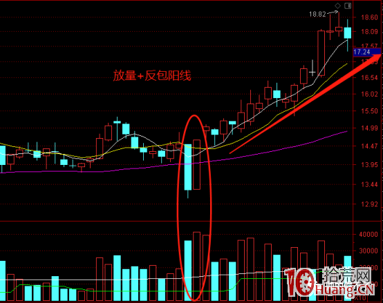 陽勝進，陰勝出，漲停經典技法“十二字令”你真的理解嗎？（圖解）,拾荒網
