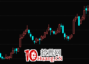 什麼是板塊式主升浪？（圖解）,拾荒網