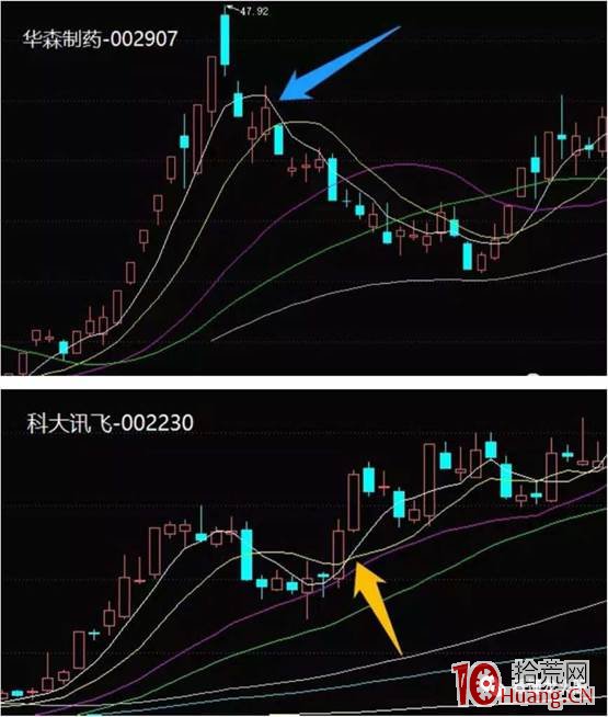 龍頭戰法深度教程:龍回頭怎麼做?龍回頭戰法不能打板,隻能低吸博反包(圖解) 龍頭戰法深度教程:龍回頭怎麼做?龍回頭戰法不能打板,隻能低吸博反包(圖解),拾荒網