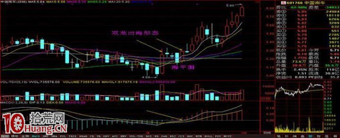 暴漲“雙龍出海”的技術形態,拾荒網
