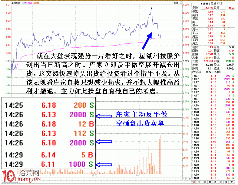 圖解弱市莊傢被砸的盤口掛單自救細節 圖解弱市莊傢被砸的盤口掛單自救細節,拾荒網