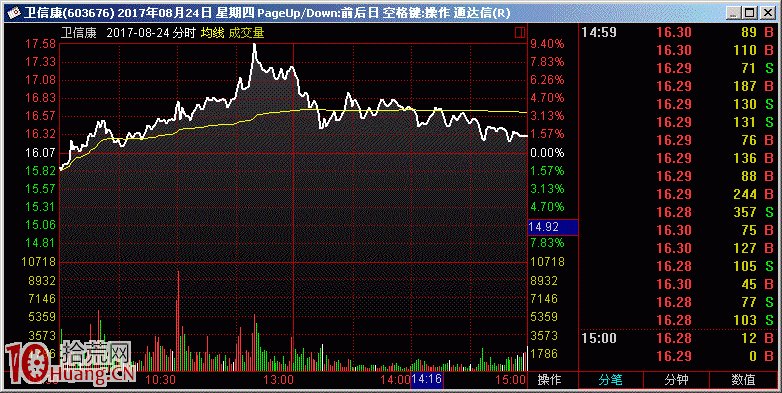 圖解如何吃到仙人指路次日的漲停板收益,拾荒網