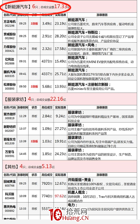 情緒周期理論入門輕松掌握 深度教程（圖解）,拾荒網