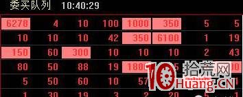 首次曝光的徐翔打板技巧 寧波漲停敢死隊采訪實錄（圖解）,拾荒網