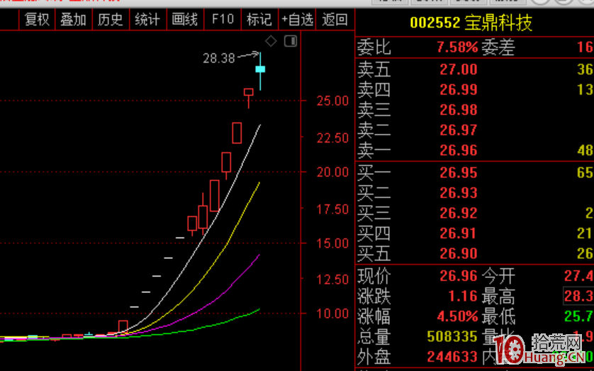 探討漲停連續一字板打開後的介入機會與模式(圖解) 探討漲停連續一字板打開後的介入機會與模式(圖解),拾荒網