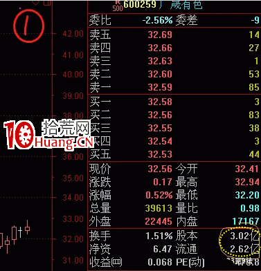 什麼叫空單盤口(圖解) 什麼叫空單盤口(圖解),拾荒網