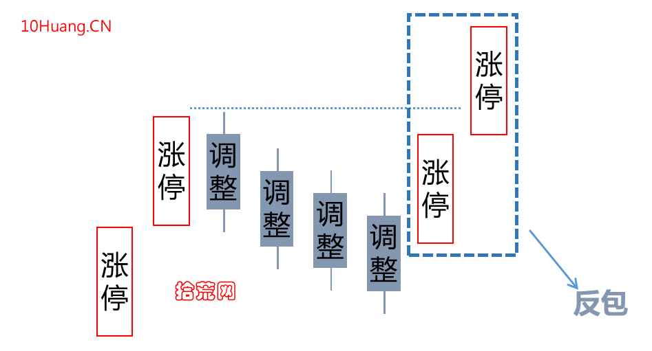 反包漲停板低吸模式,認準3大邏輯!(圖解) 反包漲停板低吸模式,認準3大邏輯!(圖解),拾荒網