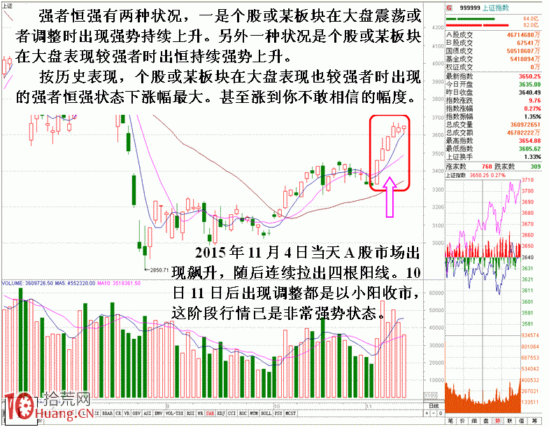 漲停板戰法圖解：強者恒強品種選股與操作技巧,拾荒網