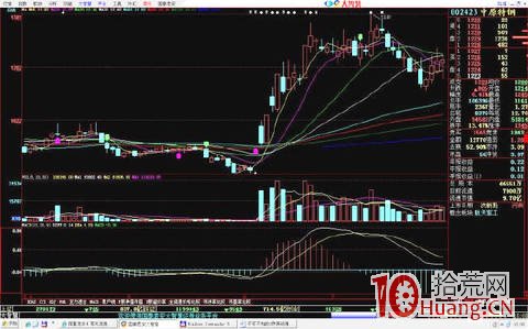 放量假大陰次日漲停板模式(圖解) 放量假大陰次日漲停板模式(圖解),拾荒網