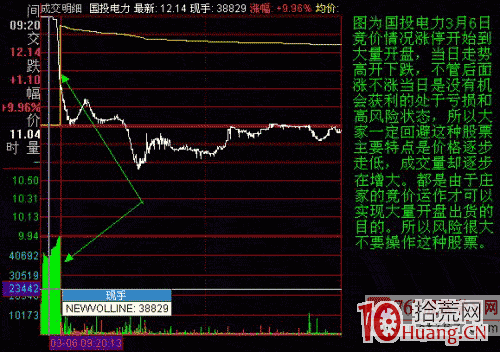 集合競價打板的一些經驗分享（圖解）,拾荒網