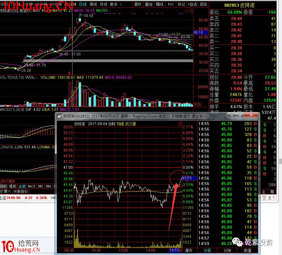 遊資大神退學炒股2017-2018年一年88倍之旅的交割單附圖復盤（第二部分）,拾荒網