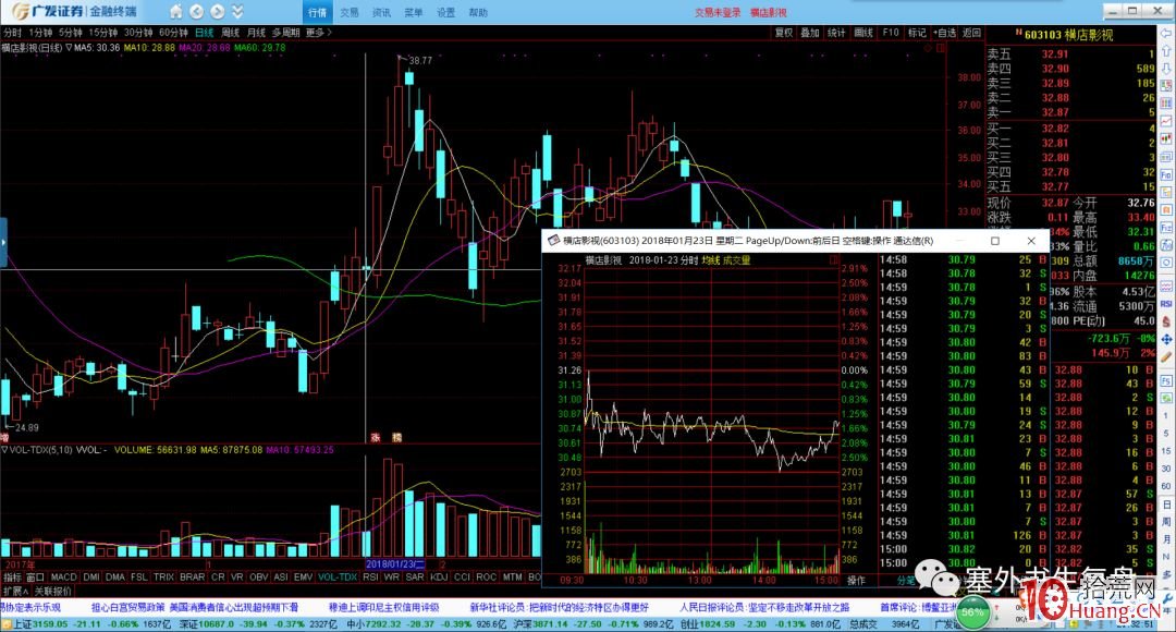 塞外書生:天堂與地獄的岔路口——中繼分時圖技巧(圖解) 塞外書生:天堂與地獄的岔路口——中繼分時圖技巧(圖解),拾荒網