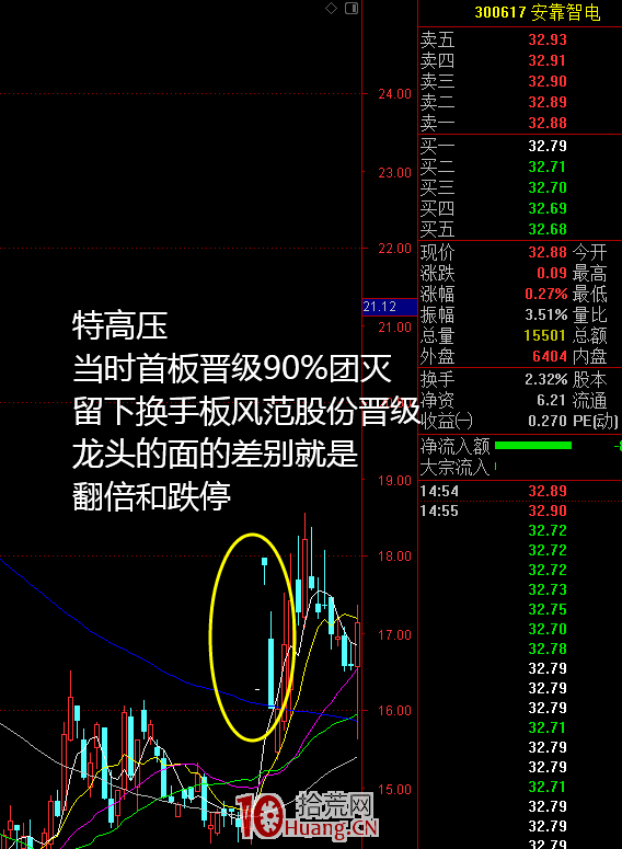 一字板打開後的面與肉(圖解) 一字板打開後的面與肉(圖解),拾荒網