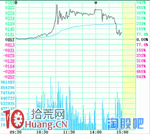 職業日內T+0的一些過往和演變,拾荒網