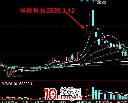 到目前為止勝率100%的漲停板打法,教你抓住市場龍頭(圖解) 到目前為止勝率100%的漲停板打法,教你抓住市場龍頭(圖解),拾荒網