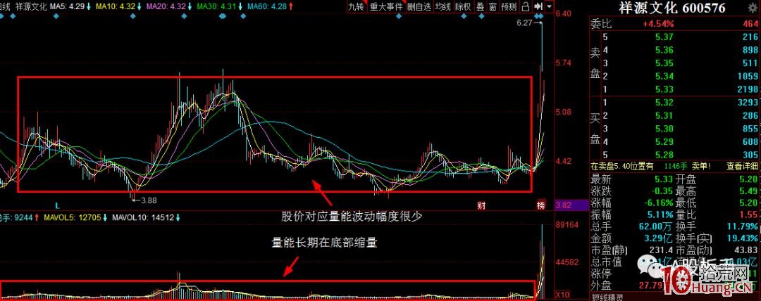 打板要遠離莊股，為什麼？（圖解）,拾荒網