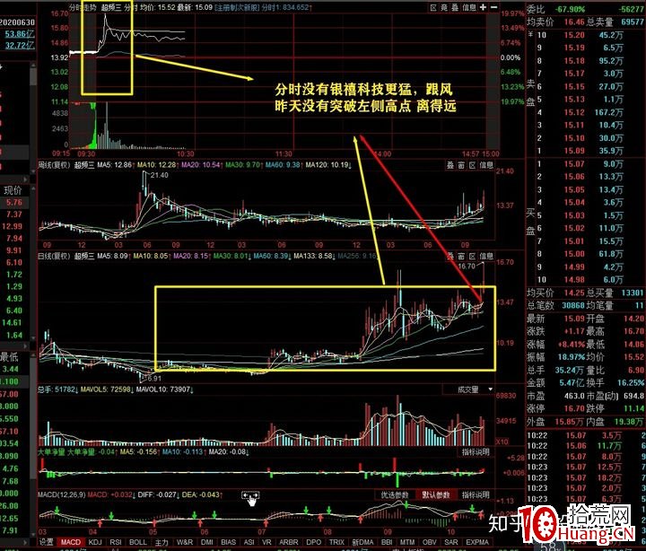 股票做短線怎樣才能最快速度翻倍?(圖解) 股票做短線怎樣才能最快速度翻倍?(圖解),拾荒網
