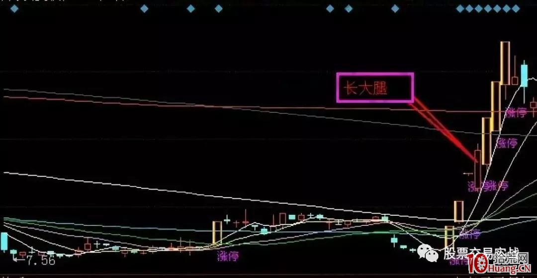 龍頭股大長腿低吸模式案例圖解,拾荒網