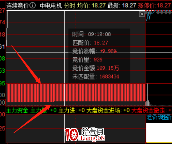 一字板競價圖的強弱分析與選股技巧(圖解) 一字板競價圖的強弱分析與選股技巧(圖解),拾荒網