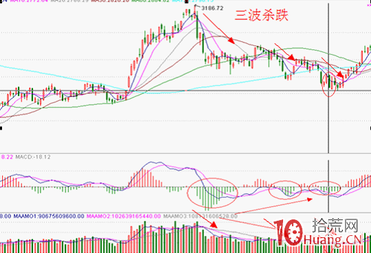 如何通過分時圖看清教科書式的急跌誘空走勢,拾荒網