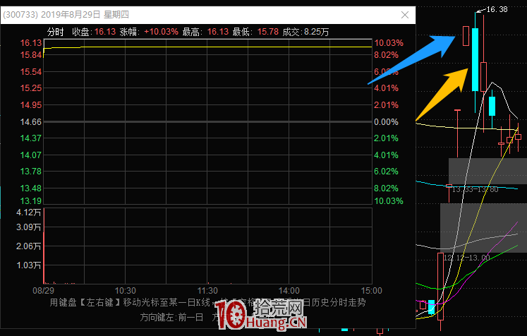 龍頭戰法防回撤系列之：分歧加速穿越坑 深度教程（圖解）,拾荒網