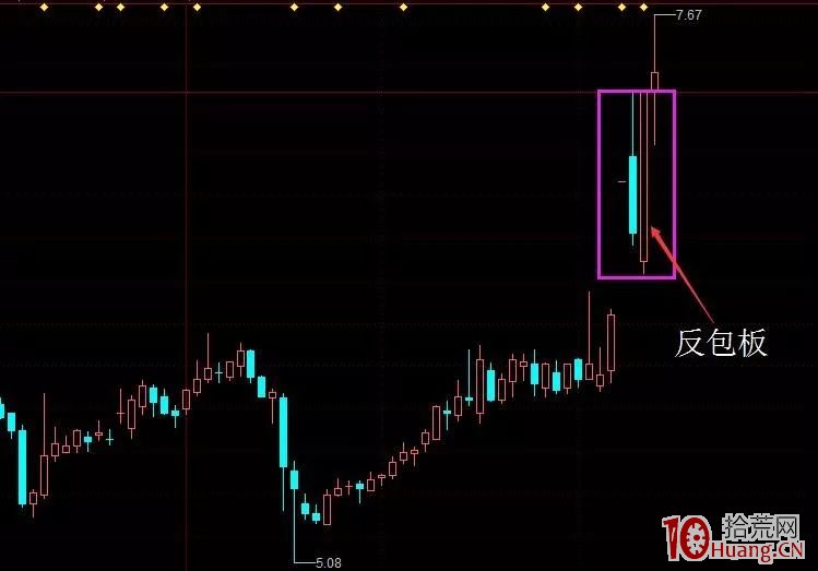 牛市行情可挑選強勢股急跌做反包打板模式(圖解) 牛市行情可挑選強勢股急跌做反包打板模式(圖解),拾荒網