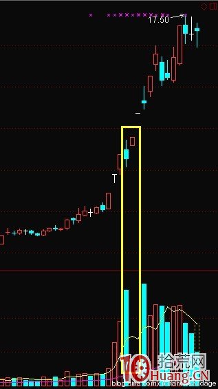 K線結構抓漲停板教程_2：擎天柱（圖解）,拾荒網