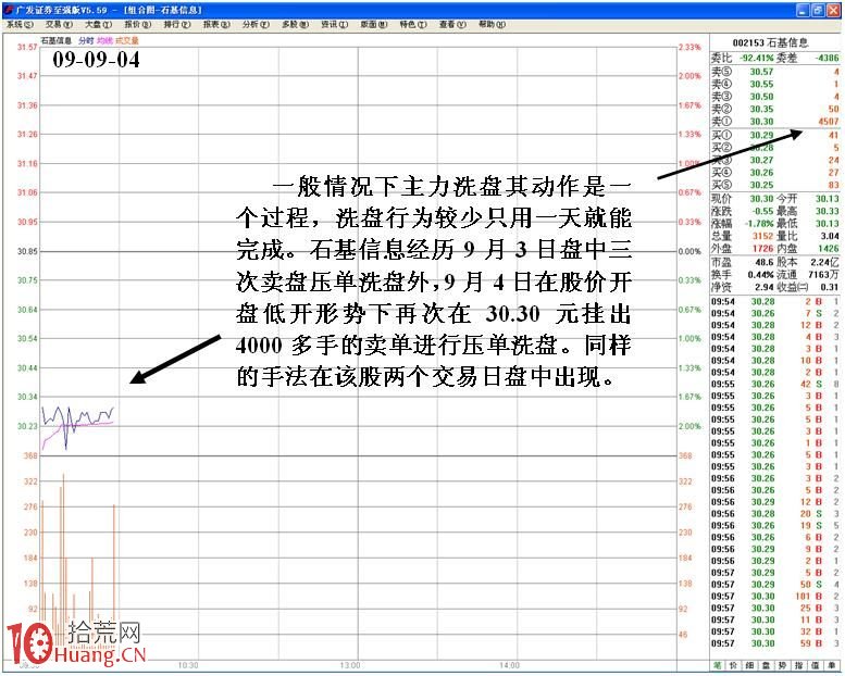 圖解股票分時壓單洗盤盤口特征,拾荒網