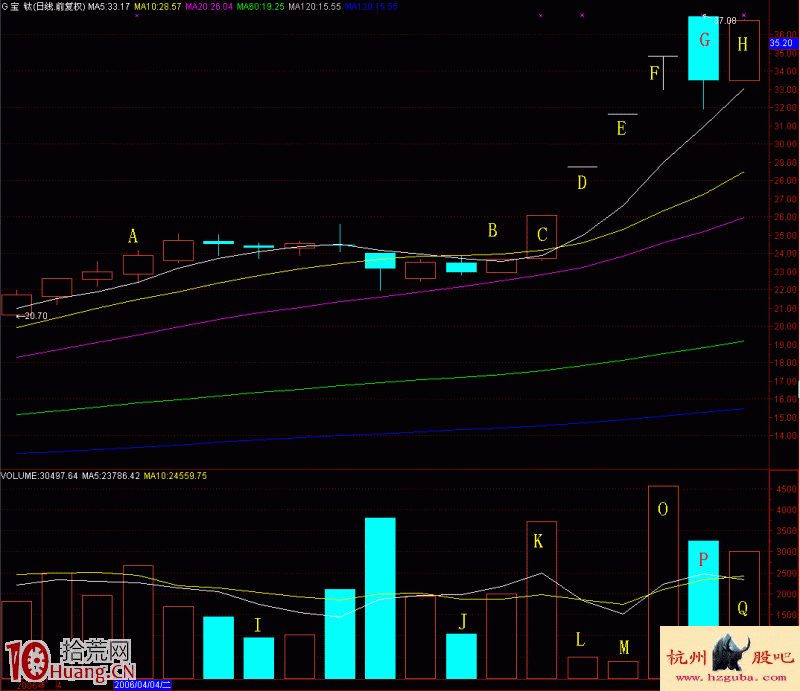 圖解什麼是漲停板磁懸浮上漲中繼形態 圖解什麼是漲停板磁懸浮上漲中繼形態,拾荒網