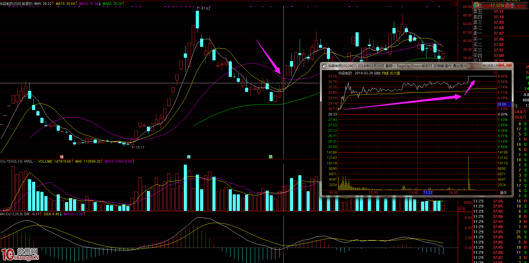 打板客的復利之路：關於套利板、接力板、跟風板（案例圖解）,拾荒網
