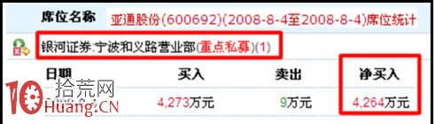 手把手教你如何用漲停龍虎榜追蹤遊資營業部選牛股(圖解) 手把手教你如何用漲停龍虎榜追蹤遊資營業部選牛股(圖解),拾荒網