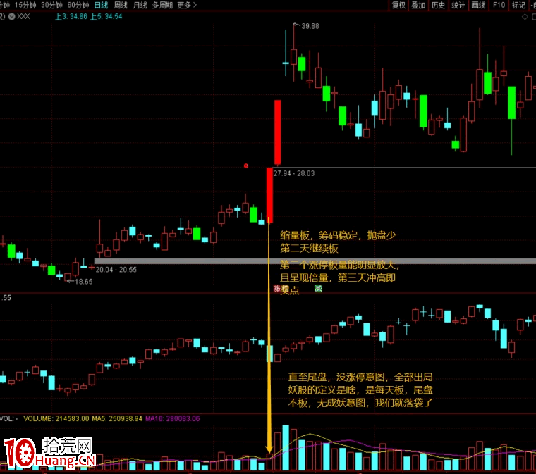 漲跌停板時的量價研判玄機（圖解）,拾荒網