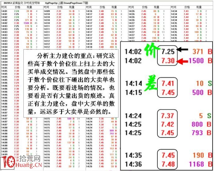 大戶做莊的操作思路以及盤口看盤技巧圖解,拾荒網