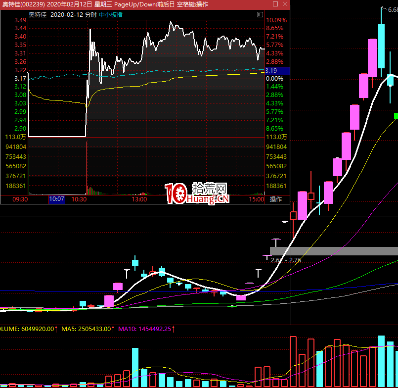 不死鳥韋一：隔夜排單與首分歧戰法（圖解）,拾荒網