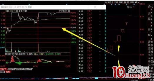 放量換手大爛板的隔日超短技術（圖解）,拾荒網