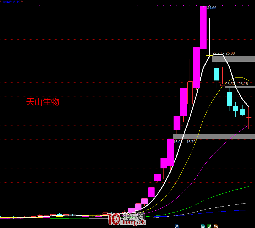 8年一萬倍你信不信？談談我對短線交易的認知,拾荒網
