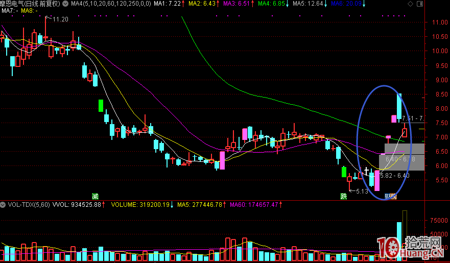 龍頭股打板不行瞭？還是進階瞭？（圖解）,拾荒網