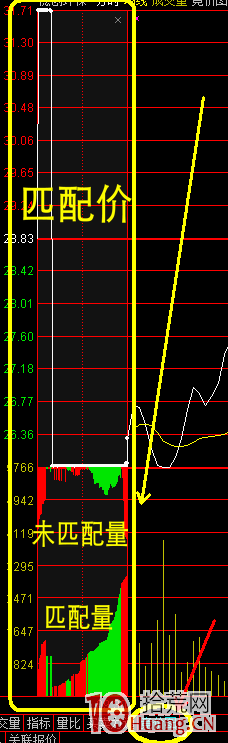 競價打板進階教程:如何從漲停板次日的競價圖走勢判斷當天能繼續漲停的股票?(圖解) 競價打板進階教程:如何從漲停板次日的競價圖走勢判斷當天能繼續漲停的股票?(圖解),拾荒網