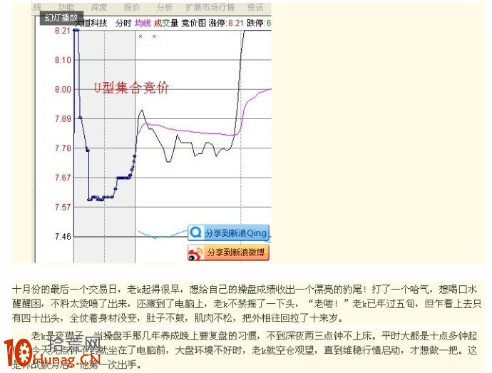 漲停板打板模型圖解案例：U型集合競價,拾荒網