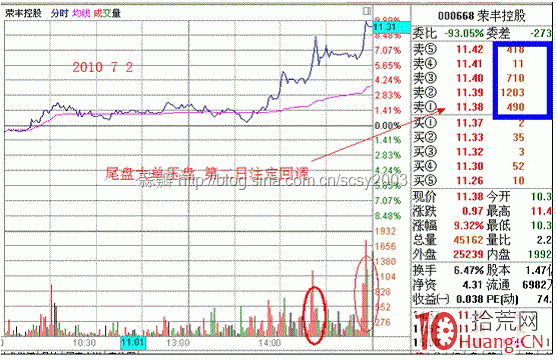 股票盤口大單壓盤的秘密（圖解）,拾荒網